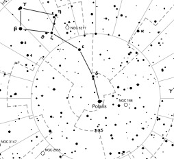 Chart Of Stars