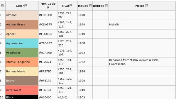 List Of Crayola Colors