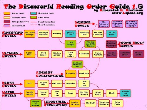 Discworld Book Order Chart