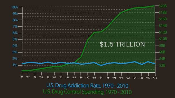 drug-spending-v-addiction.gif.jpg