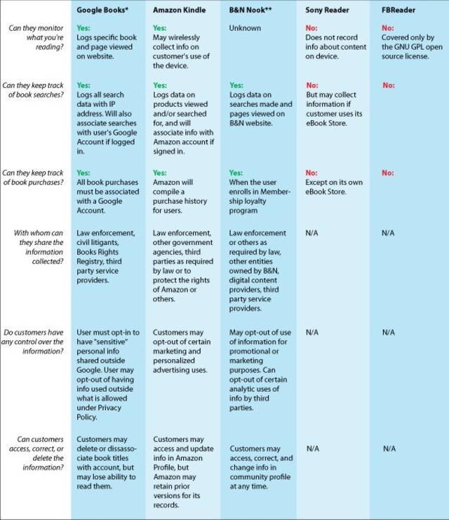 Electronic Frontier Foundation. Ed Bayley. An E-Book Buyer's Guide