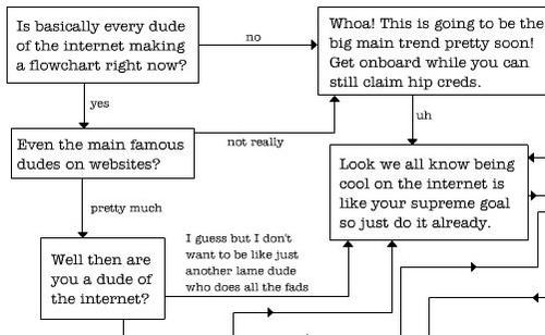 funny flowcharts. Flowchart: How to read