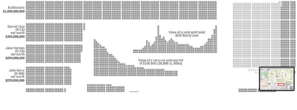 XKCD's Chart on Money