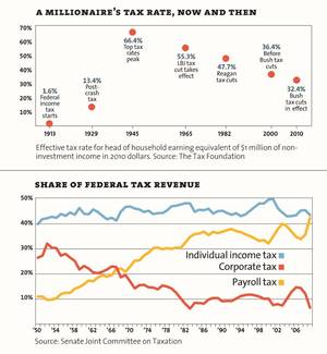 inequality-taxrate_3.png.jpg